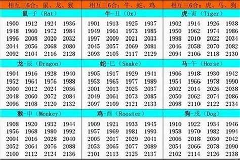 1993年属什么生肖|93年属什么的生肖 93年属什么生肖什么命